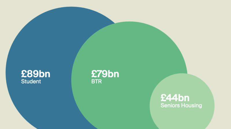 UK living sector