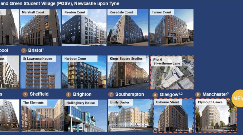 Far East Orchard £96 million PBSA