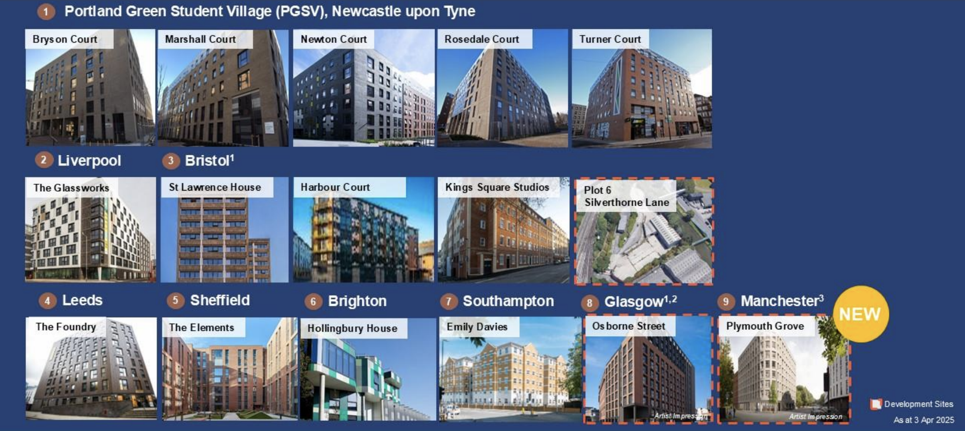 Far East Orchard £96 million PBSA